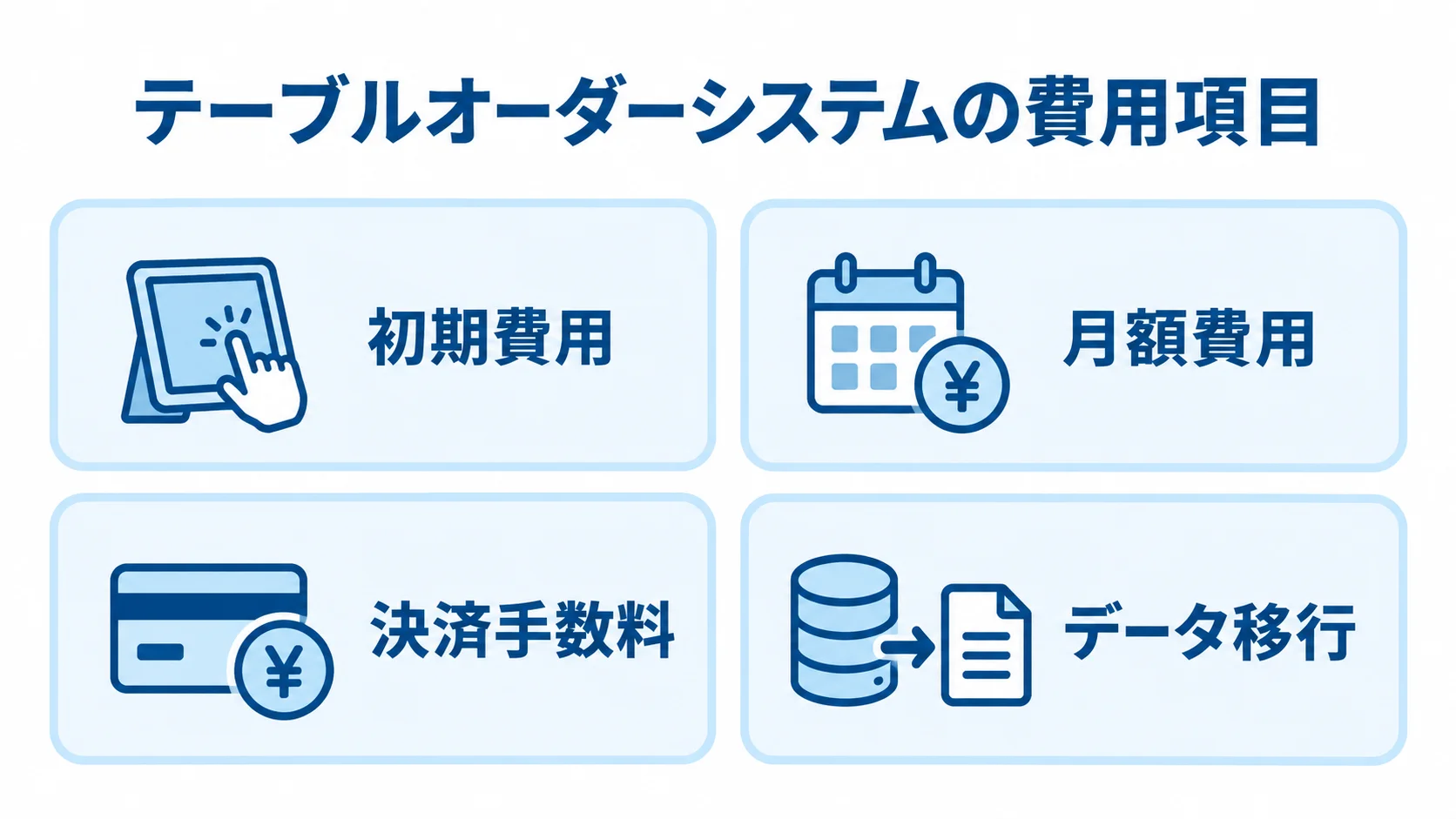 テーブルオーダーシステムの費用項目 テーブルオーダーシステムの費用項目として初期費用、月額費用、決済手数料、データ移行を並べた図。