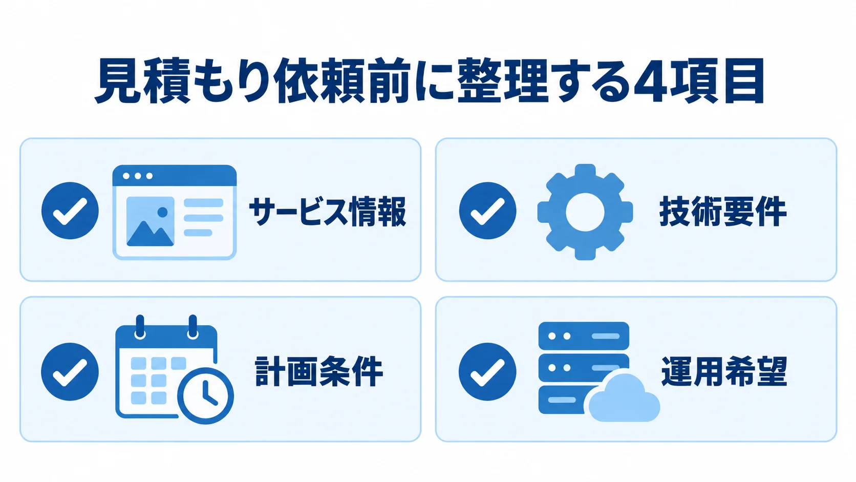 見積もり依頼前に整理する4項目 見積もり依頼前に整理するサービス情報、技術要件、計画条件、運用希望の4項目を示した図。