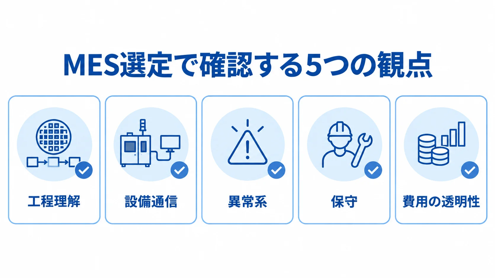 半導体MESの開発会社・サービスを選ぶ際の確認観点 MESの開発会社を選ぶ際に確認する工程理解、設備通信、異常系、保守、費用の透明性を並べたチェックリスト