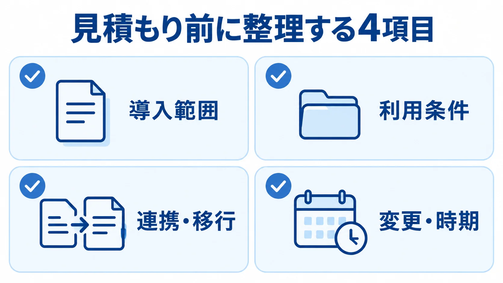 見積もり前の4つの整理項目 見積もり前に整理する導入範囲、利用条件、連携・移行、変更・時期の4項目を並べた図。