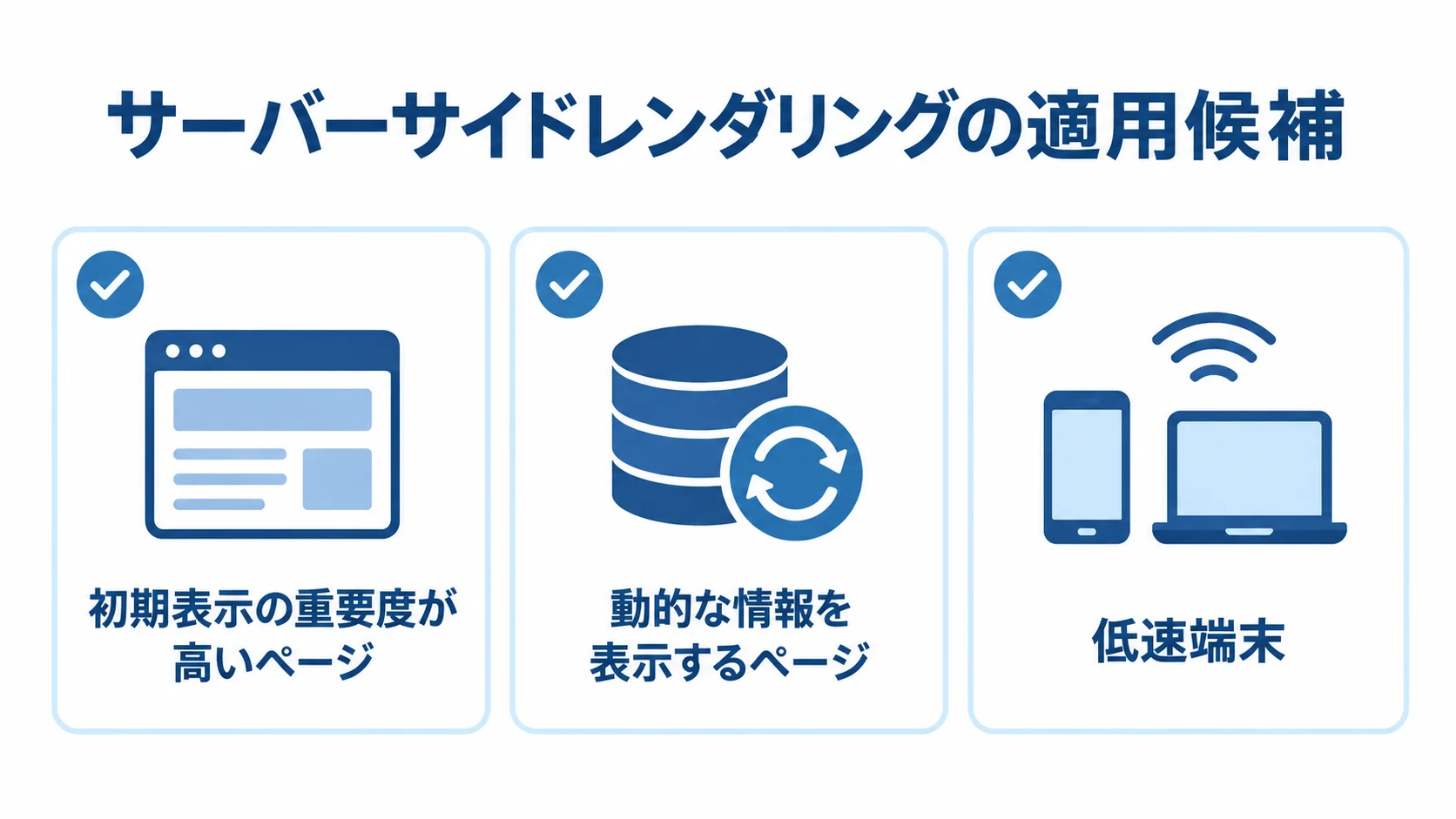 初期表示の重要度が高いページ、動的な情報を表示するページ、低速端末の3つをカードで示した図。