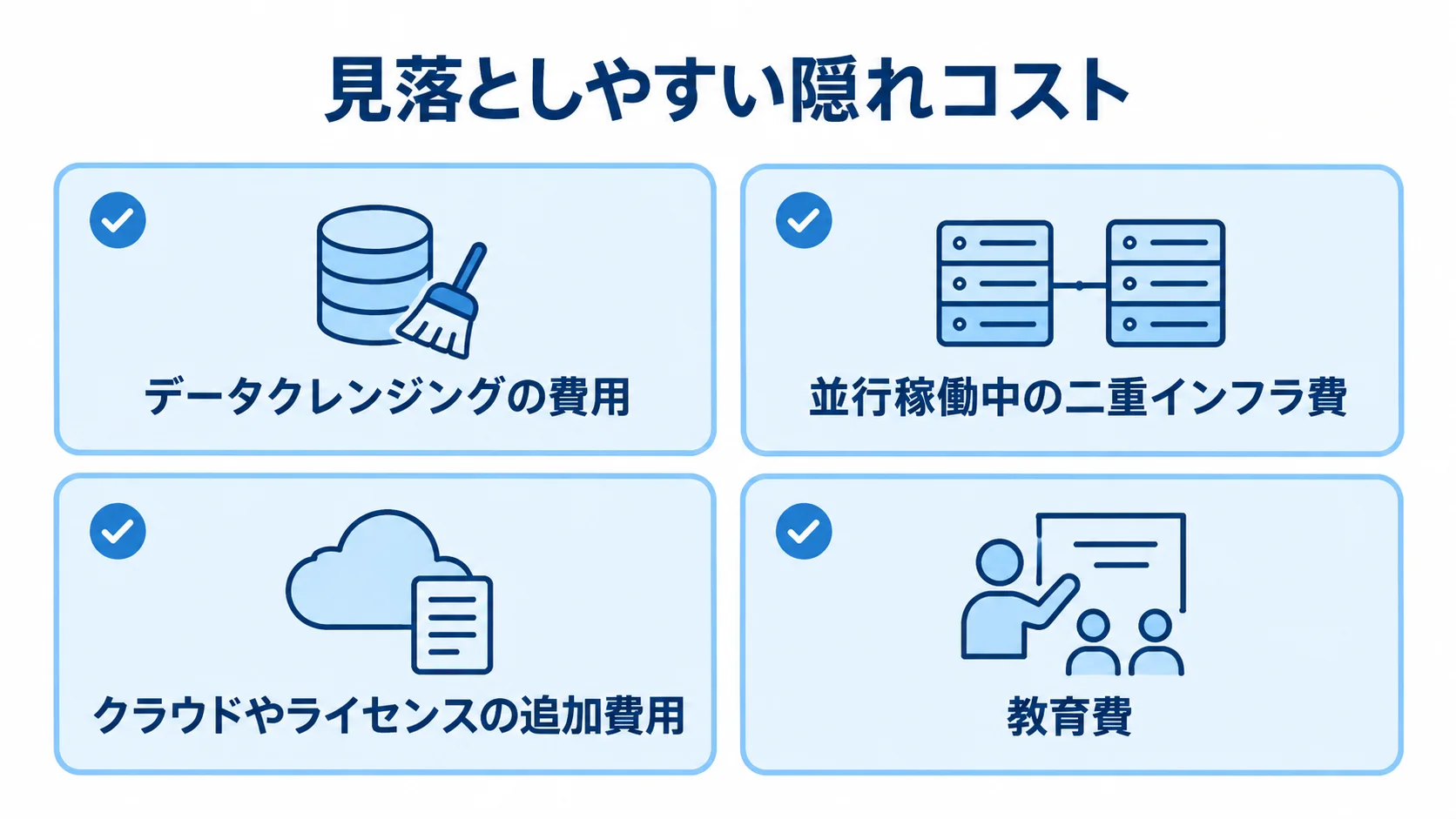 マッチングサイト移行で見落としやすい隠れコスト データクレンジング、二重インフラ、クラウドやライセンス、教育に関する隠れコストを示す図解。
