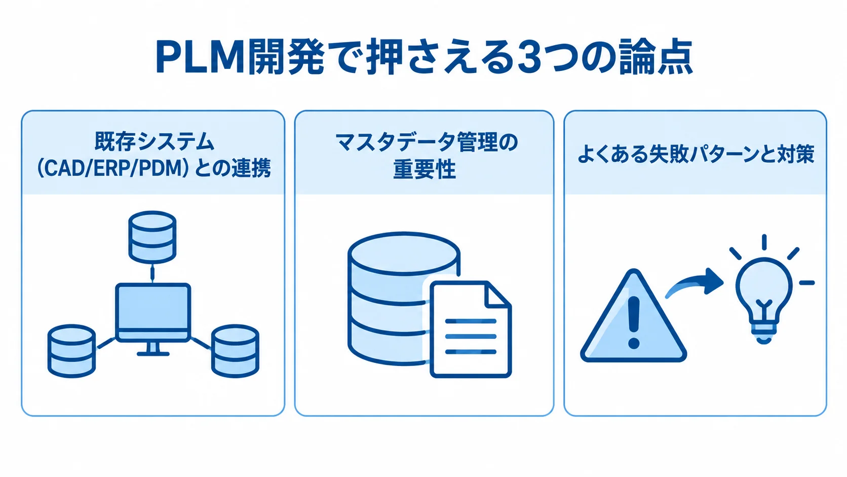 PLM開発の論点として、既存システムとの連携、マスタデータ管理、よくある失敗パターンと対策を3つのパネルで示した図。