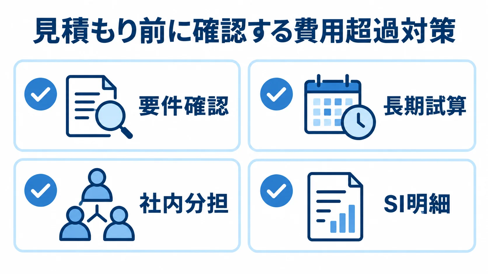 FutureStageの見積もりで確認する4項目 長期試算、要件確認、社内分担、SI明細を並べた費用超過対策のチェックリスト。