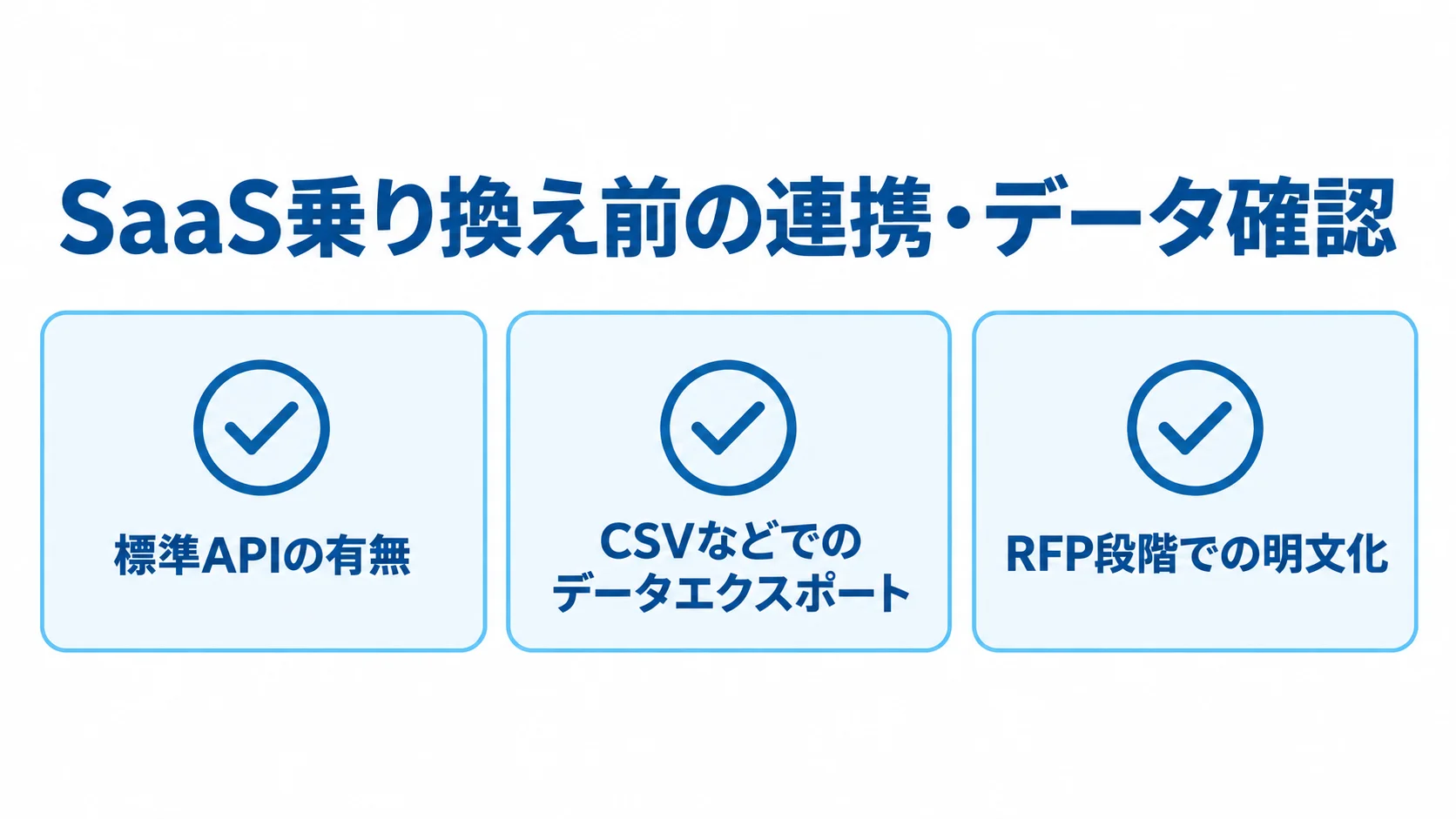 SaaSへの乗り換え前に確認する標準API、CSVなどでのデータエクスポート、RFP段階での明文化を示すチェックリストです。