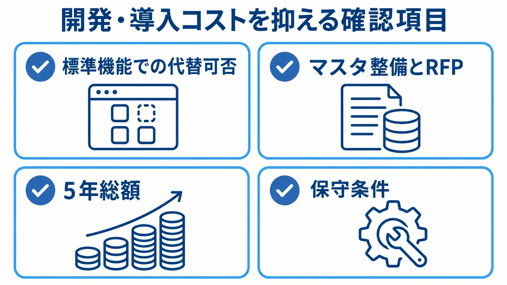 開発・導入コストの確認項目を並べたチェックリスト図 標準機能の代替可否、マスタ整備とRFP、5年総額、保守条件の4項目をチェックカードで示した図です。