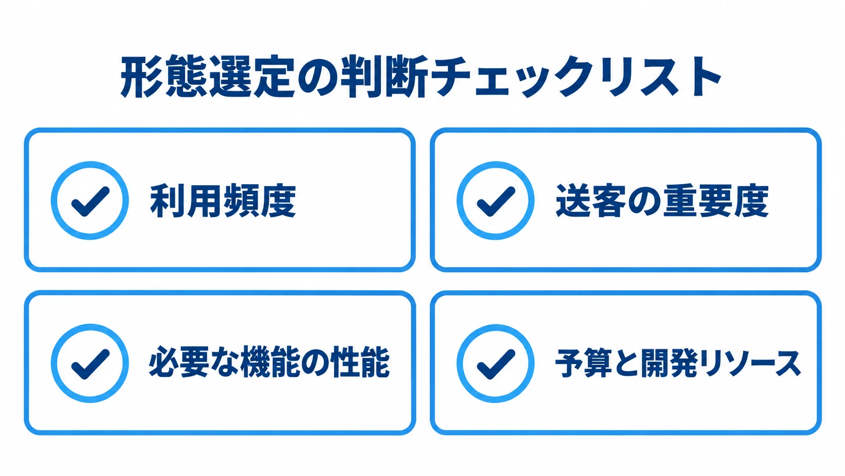 アプリ形態を選ぶ際に確認する4つの観点 アプリ形態を選ぶ際の利用頻度、送客の重要度、機能性能、予算と開発リソースの4観点をチェックカードで示す図。