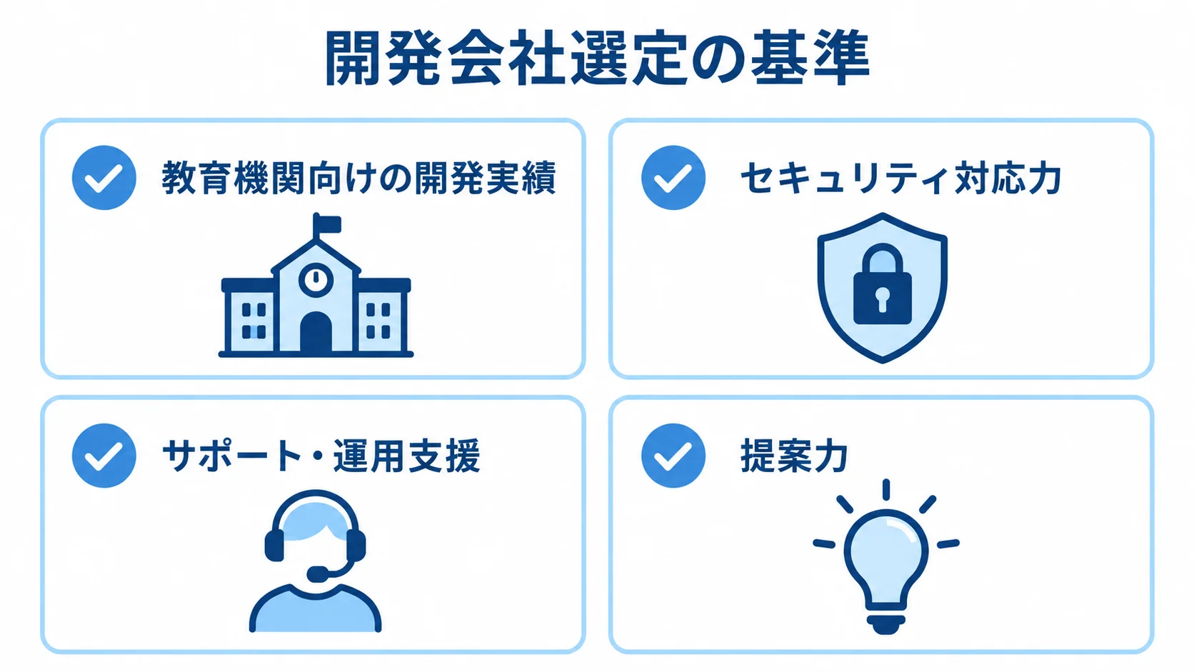 開発会社選定の基準を示す確認項目の図 教育機関向けの開発実績、セキュリティ対応力、サポート・運用支援、提案力を示す確認項目の図。