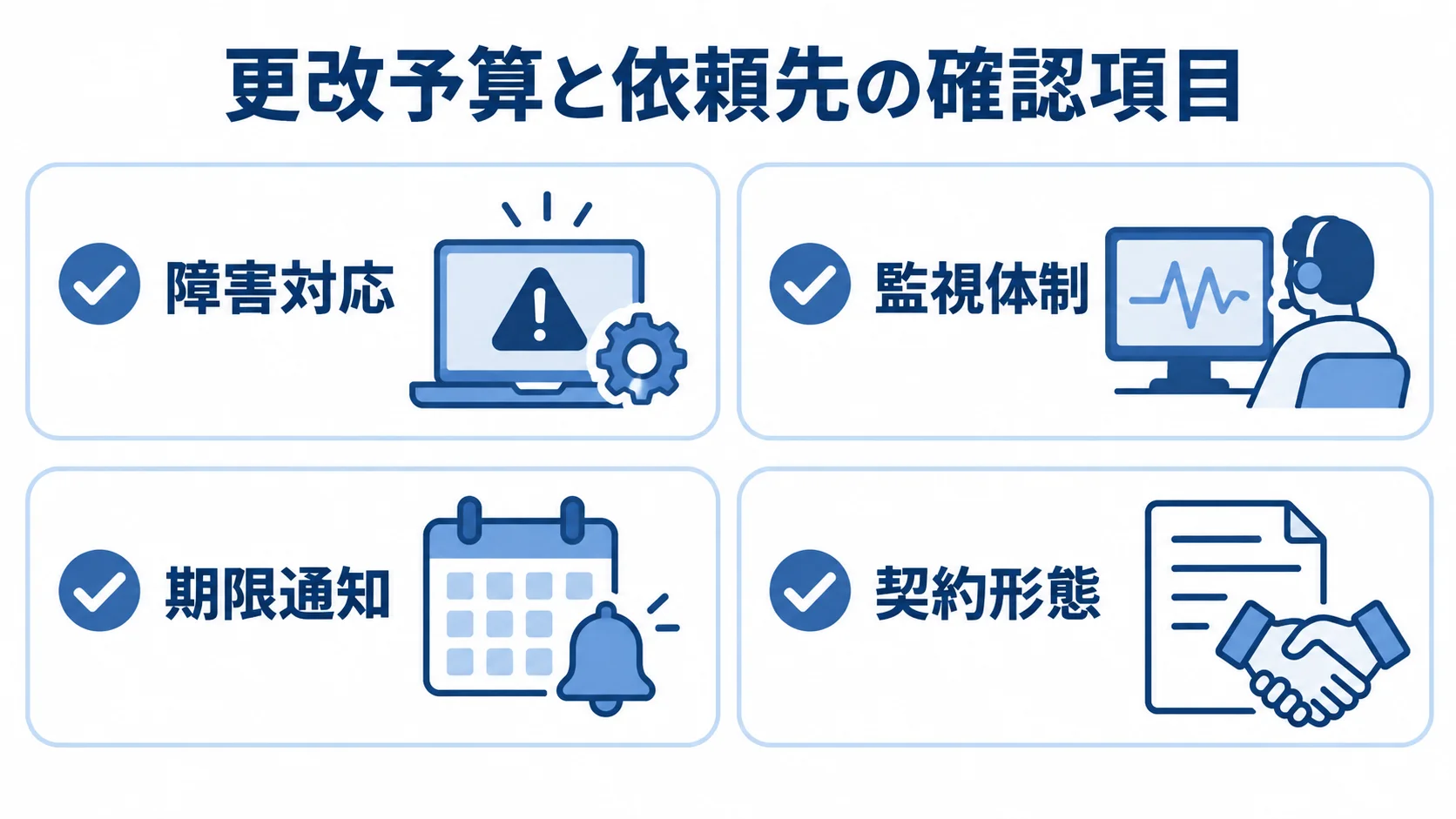 更改予算や依頼先を検討するときの確認項目を4枚のカードに整理した図。