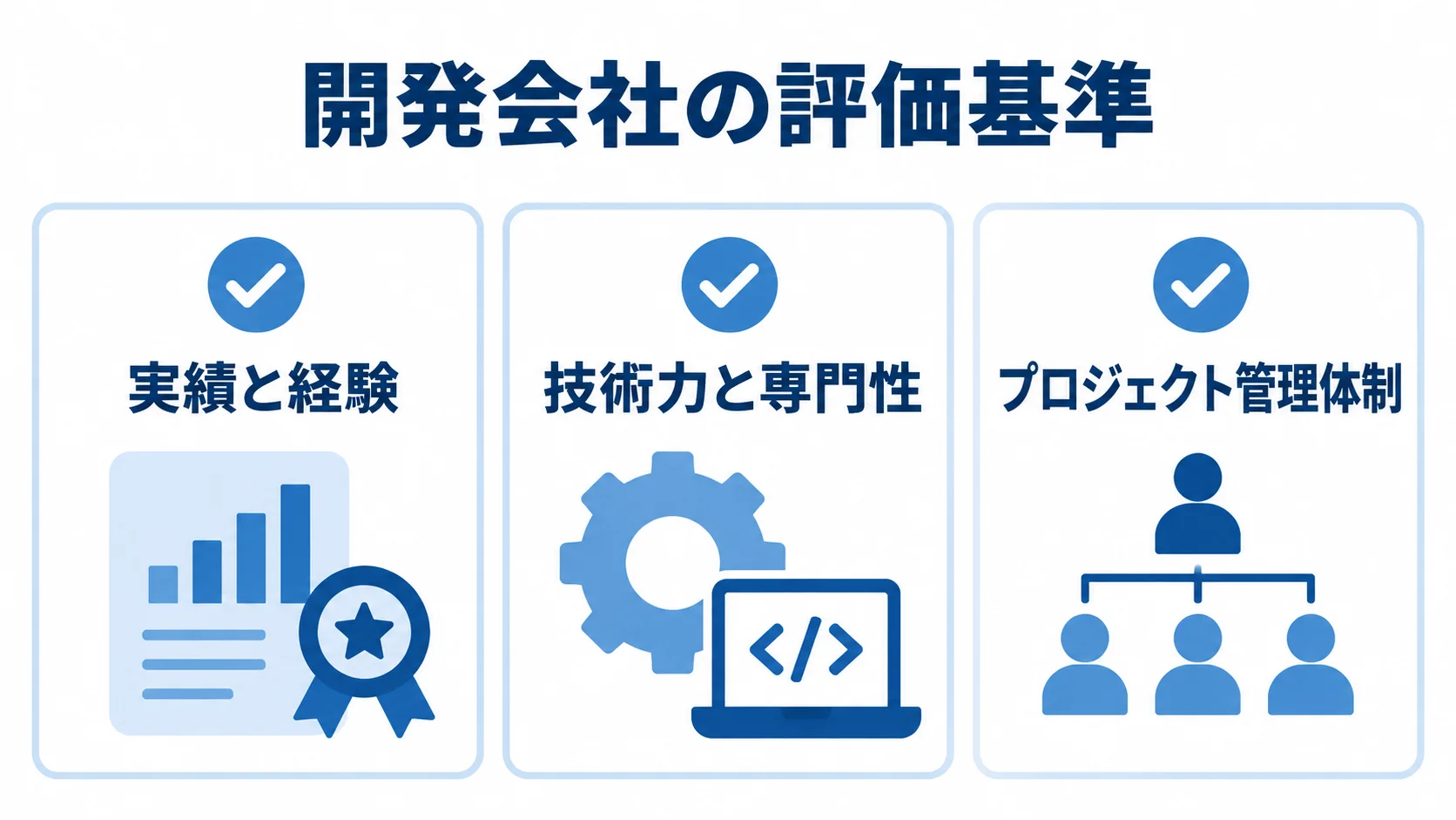 ペット用品EC開発会社の選定時に見る評価基準 開発会社を比べる評価基準として、実績と経験、技術力と専門性、プロジェクト管理体制を示した図。