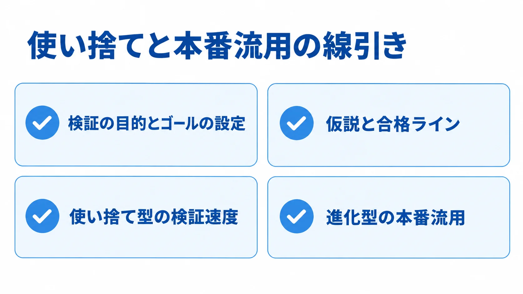 試作・検証の前に決めること 検証の目的とゴール、仮説と合格ライン、使い捨て型の検証速度、進化型の本番流用を4枚のカードで示す図解