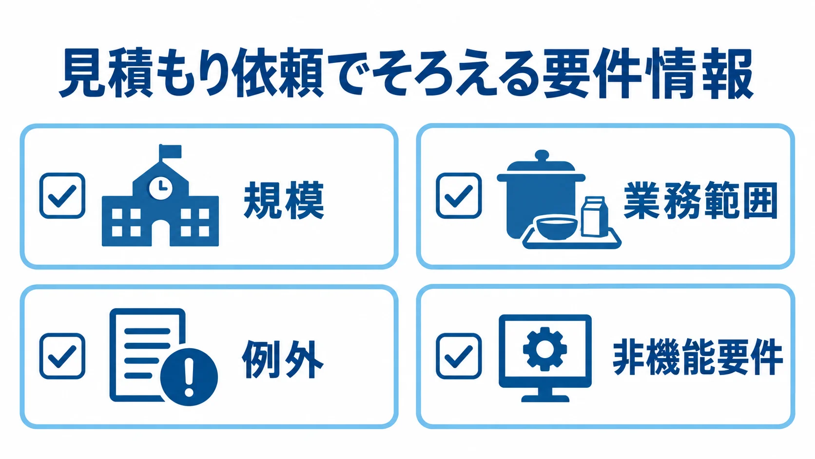 見積もり依頼でそろえる要件情報の図 見積もり依頼でそろえる規模、業務範囲、例外、非機能要件を4項目で示した図。