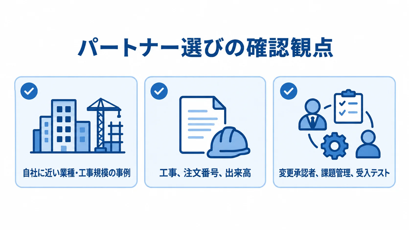 建設請求管理システムのパートナー選定で、自社に近い事例、工事・注文番号・出来高の扱い、変更承認者や課題管理を確認するチェック図。