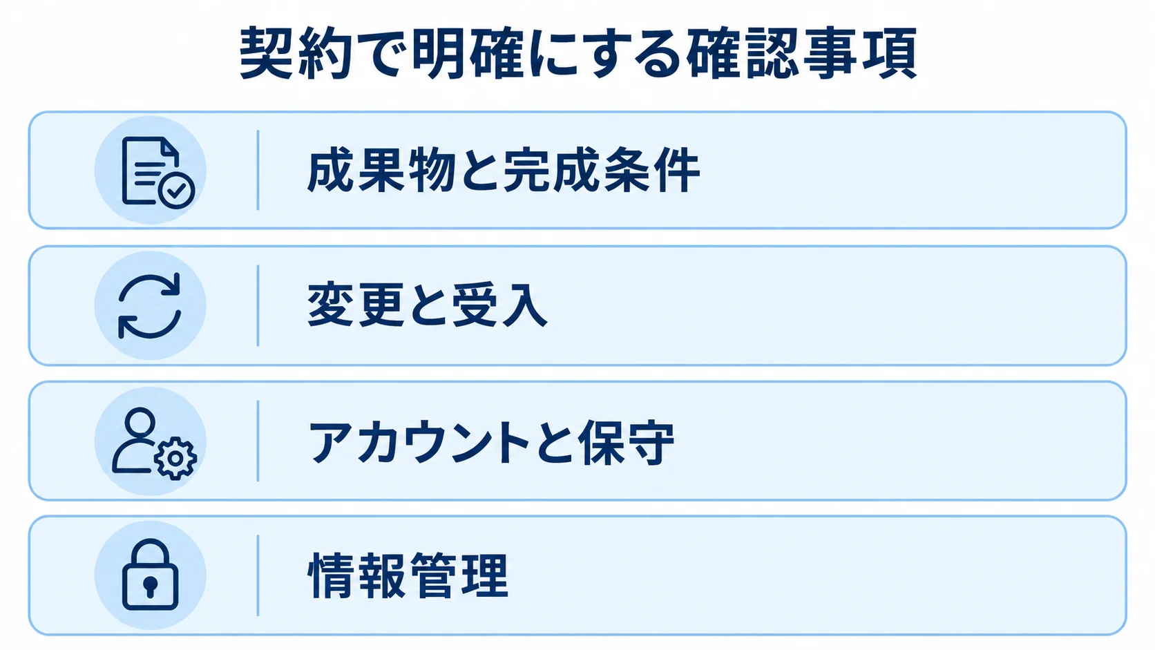 契約で明確にする4つの確認事項 成果物と完成条件から情報管理まで、契約で確認する4項目を層状に整理した図。