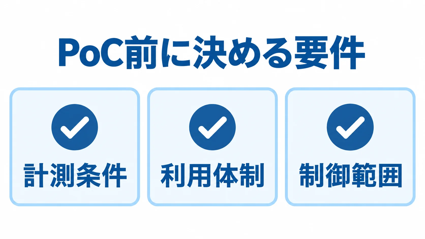 電力監視システムのPoC準備項目 PoC前の確認項目として計測条件、利用体制、制御範囲を並べたチェックリスト図。