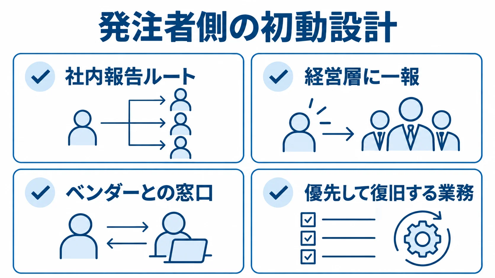 発注者側の初動設計を整理するチェックリスト 発注者側の初動設計として、社内報告ルート、経営層への一報、ベンダーとの窓口、優先業務を並べたチェックリスト。