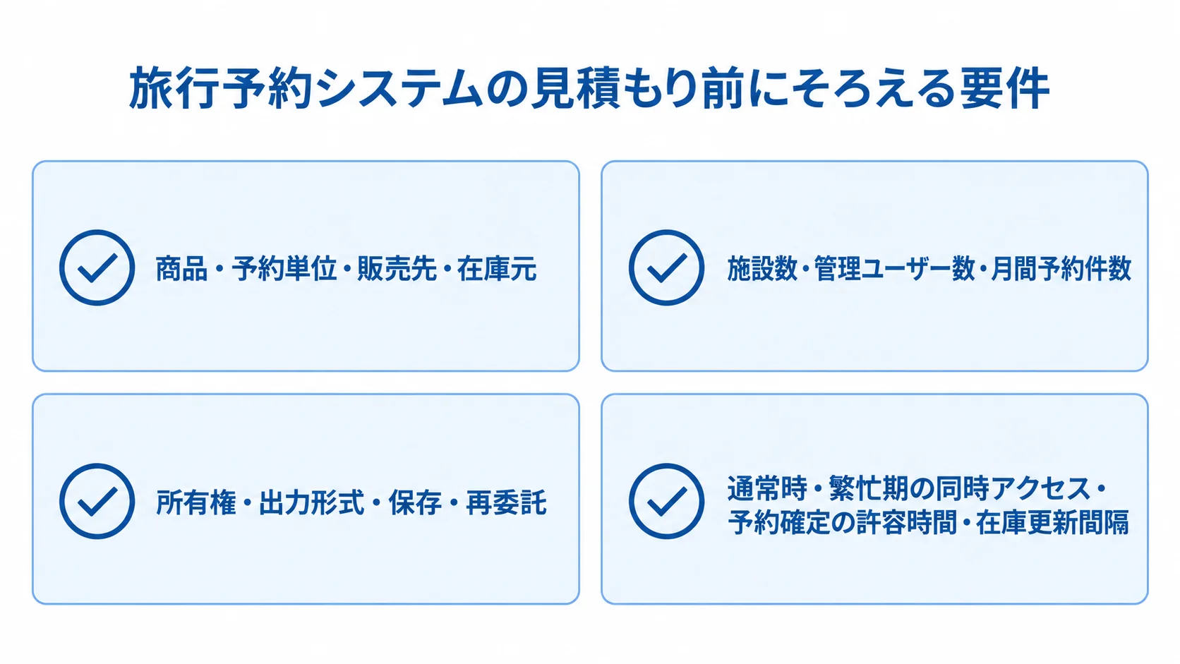 旅行予約システムの見積もり前に確認する業務要件、運用規模、データ契約、性能要件を4枚のカードで示した図