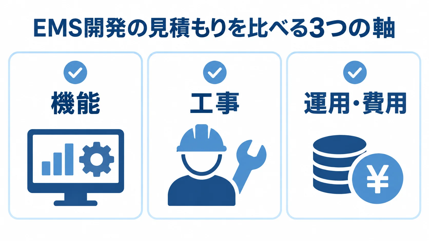 EMS見積もりの比較軸 EMSの見積もりを機能、工事、運用・費用の3つの軸で比較する図