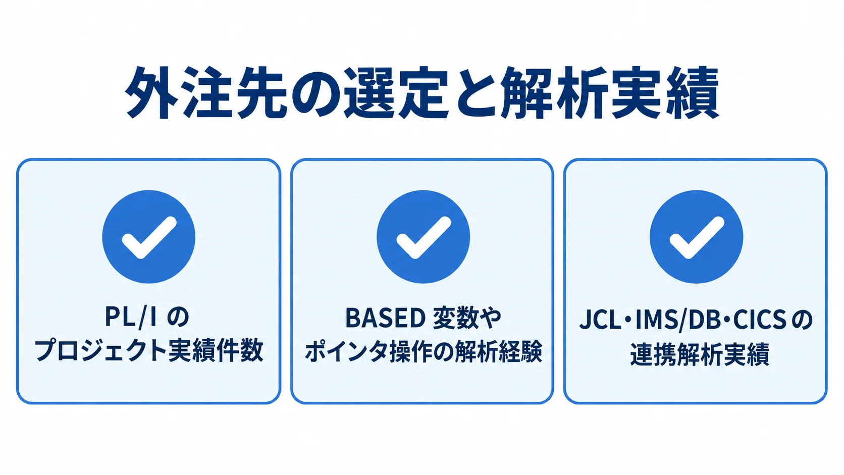 PL/I外注先の技術確認項目を示す図 PL/Iの外注先について、プロジェクト実績、ポインタ解析経験、連携解析実績の3項目を示すチェックリスト。