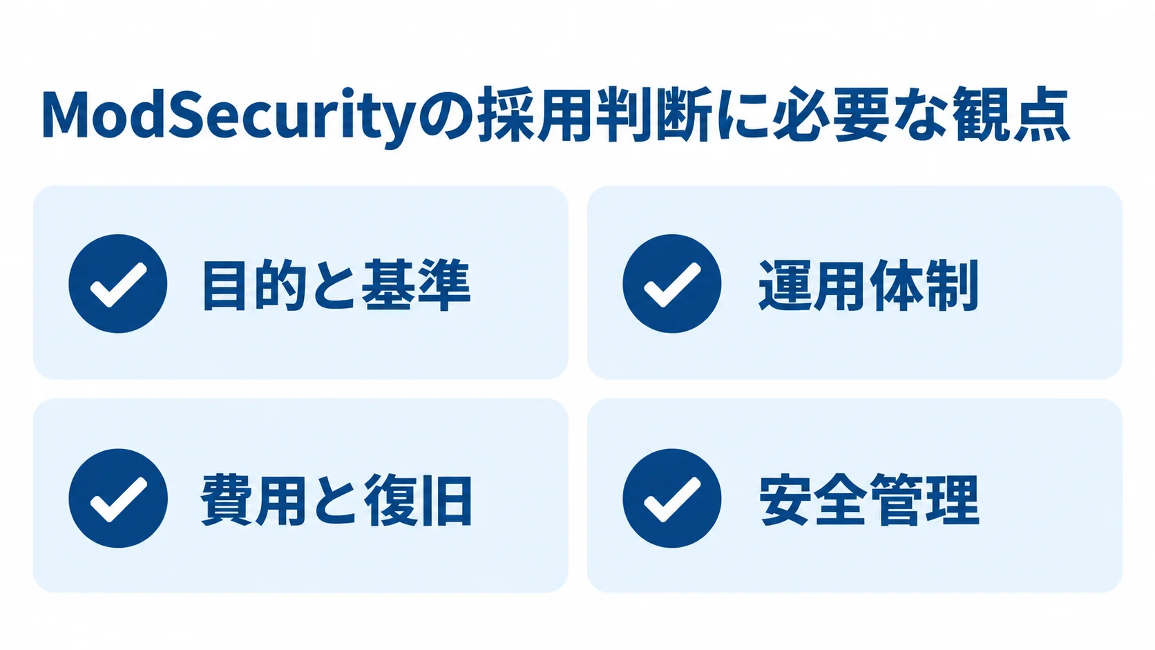 ModSecurityの採用判断で確認する4項目 ModSecurityの採用判断で確認する目的と基準、運用体制、費用と復旧、安全管理を並べたチェック項目。
