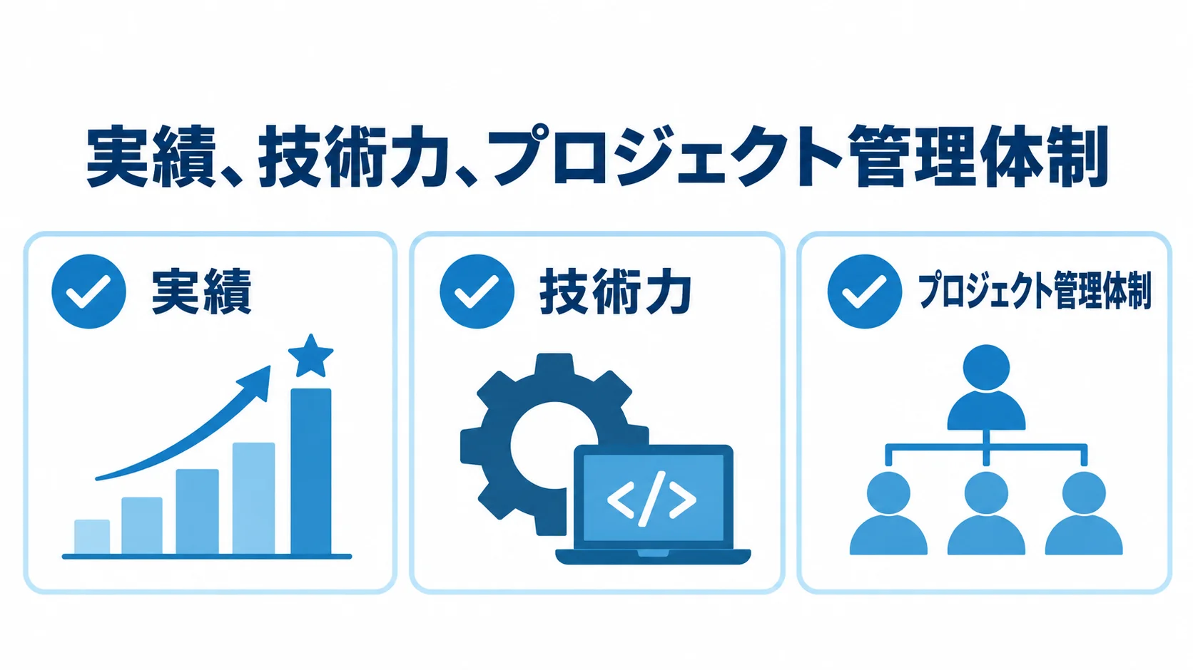 Qlik Sense導入パートナーの3つの評価軸 Qlik Sense導入パートナーを実績、技術力、プロジェクト管理体制で確認するチェックリスト図