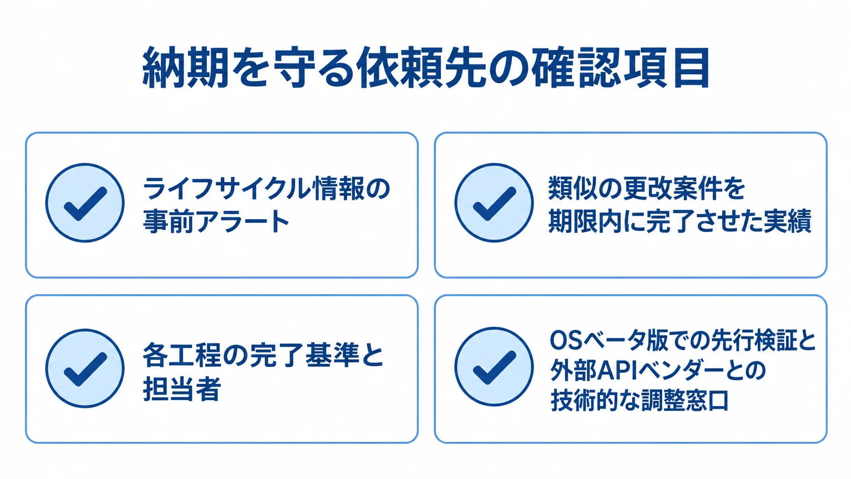 納期管理に向けた依頼先の確認項目 納期を守る依頼先を選ぶため、ライフサイクル情報の事前アラート、類似案件の実績、工程の完了基準と担当者、先行検証と外部API調整の支援をチェック項目として並べた図。