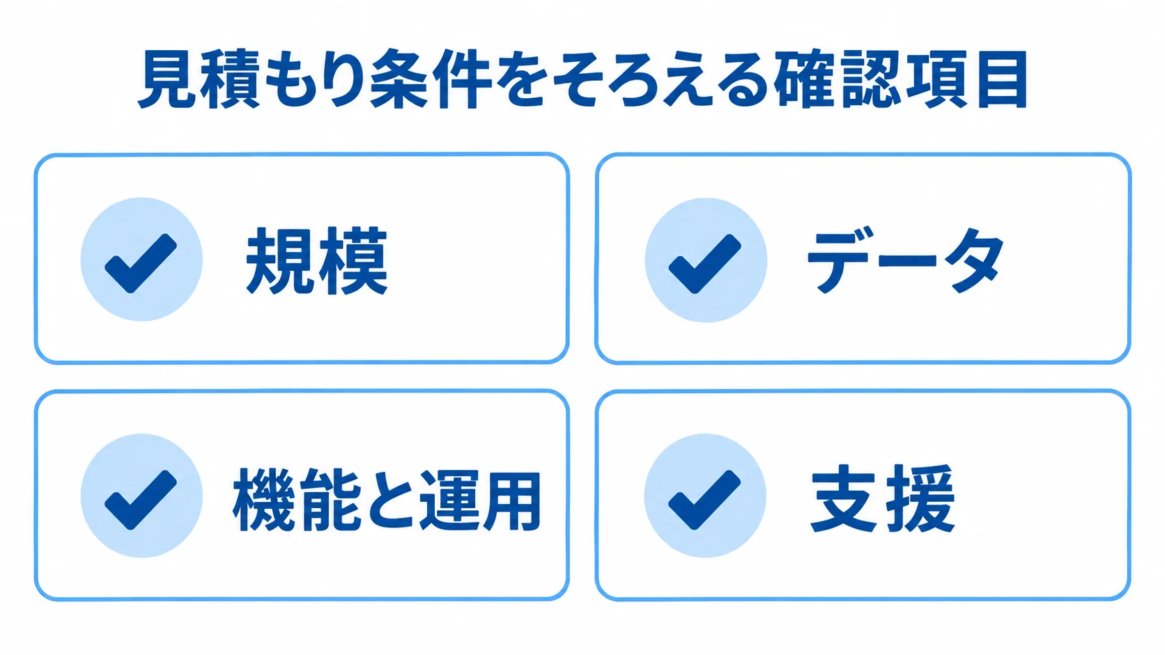 見積もりを同じ前提で比べるための4つの確認項目を示す図。 見積もり条件として、規模、データ、機能と運用、支援を並べたチェックリスト図。