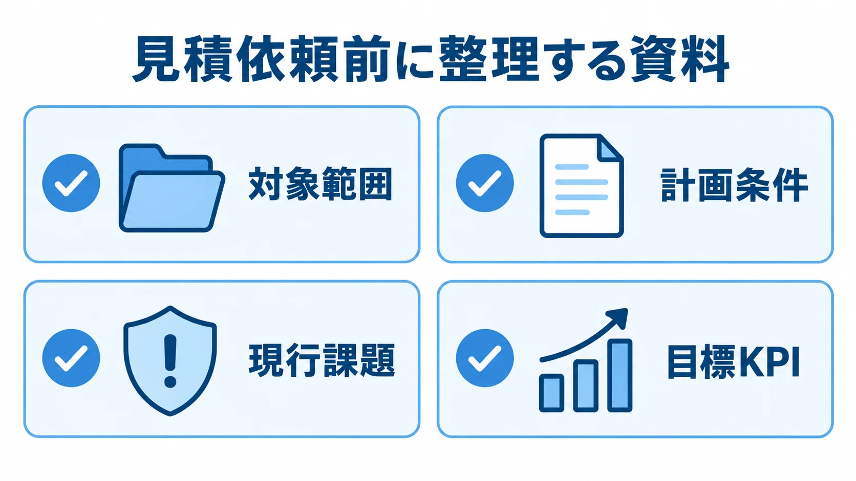 見積依頼前にそろえる4つの資料項目 見積依頼前に整理する対象範囲、計画条件、現行課題、目標KPIの4項目を示すチェックリスト図。