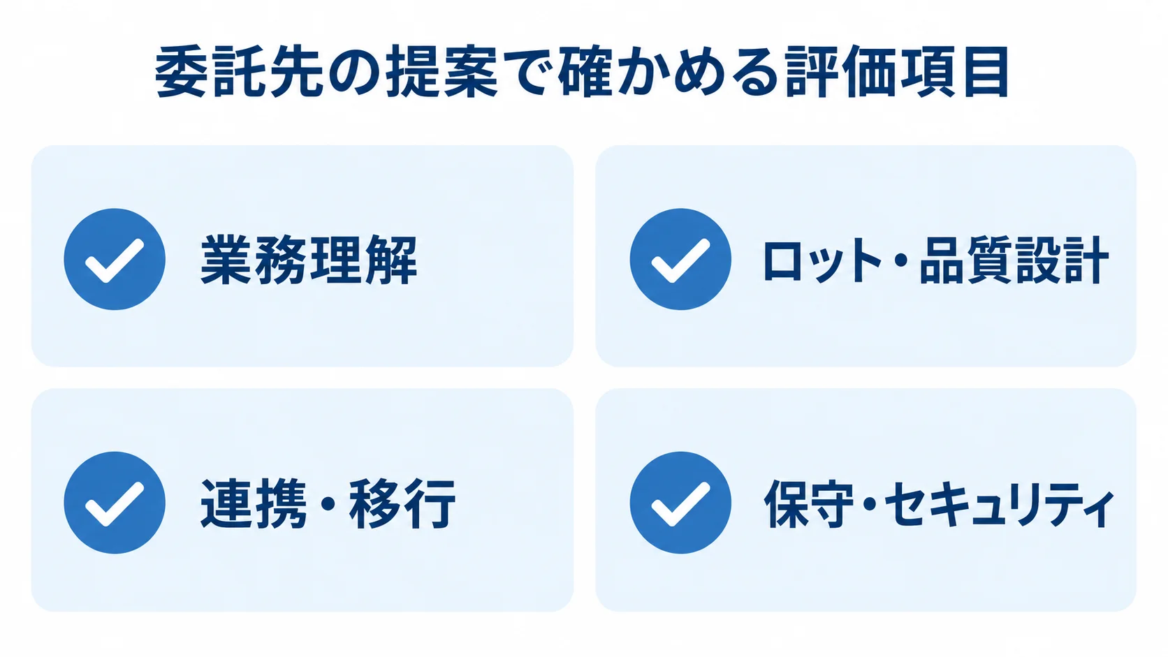 委託先の提案を業務理解、ロット・品質設計、連携・移行、保守・セキュリティで確認する図解。