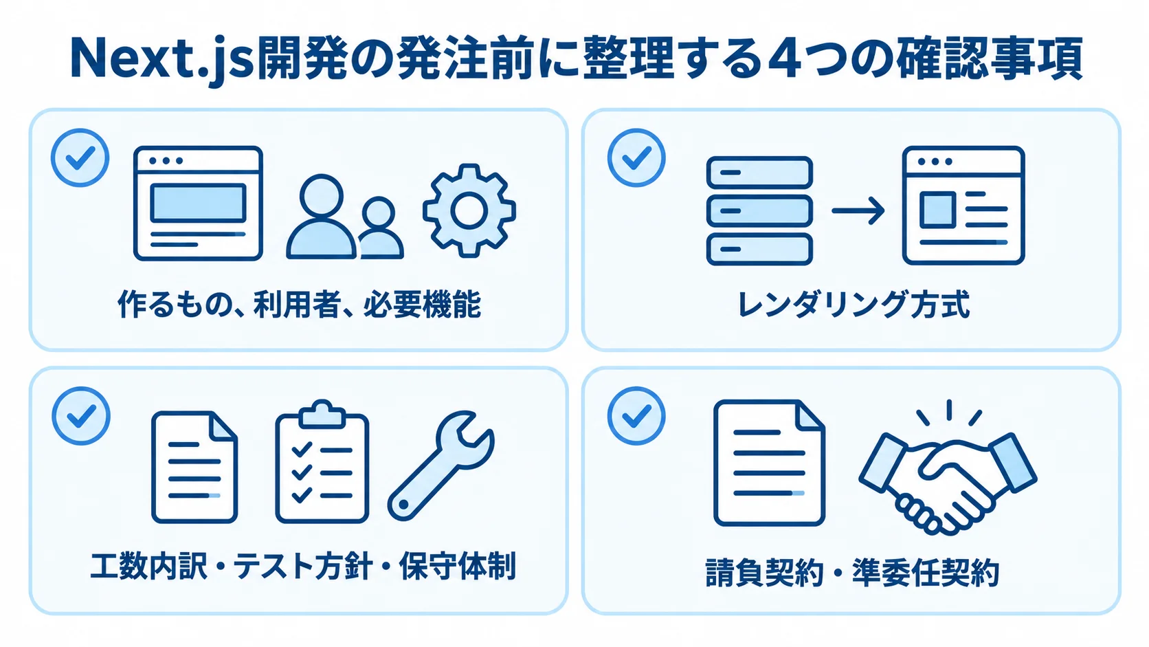 Next.js開発の外注前に確認する要件、技術方針、見積もり評価、契約形態の4項目を示す図解