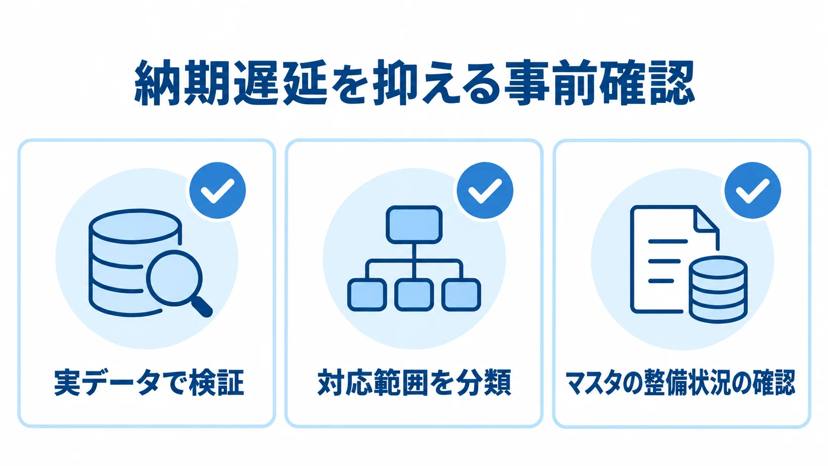 納期遅延を防ぐための事前確認項目 納期遅延を抑える事前確認を3枚のチェックカードで示した図。