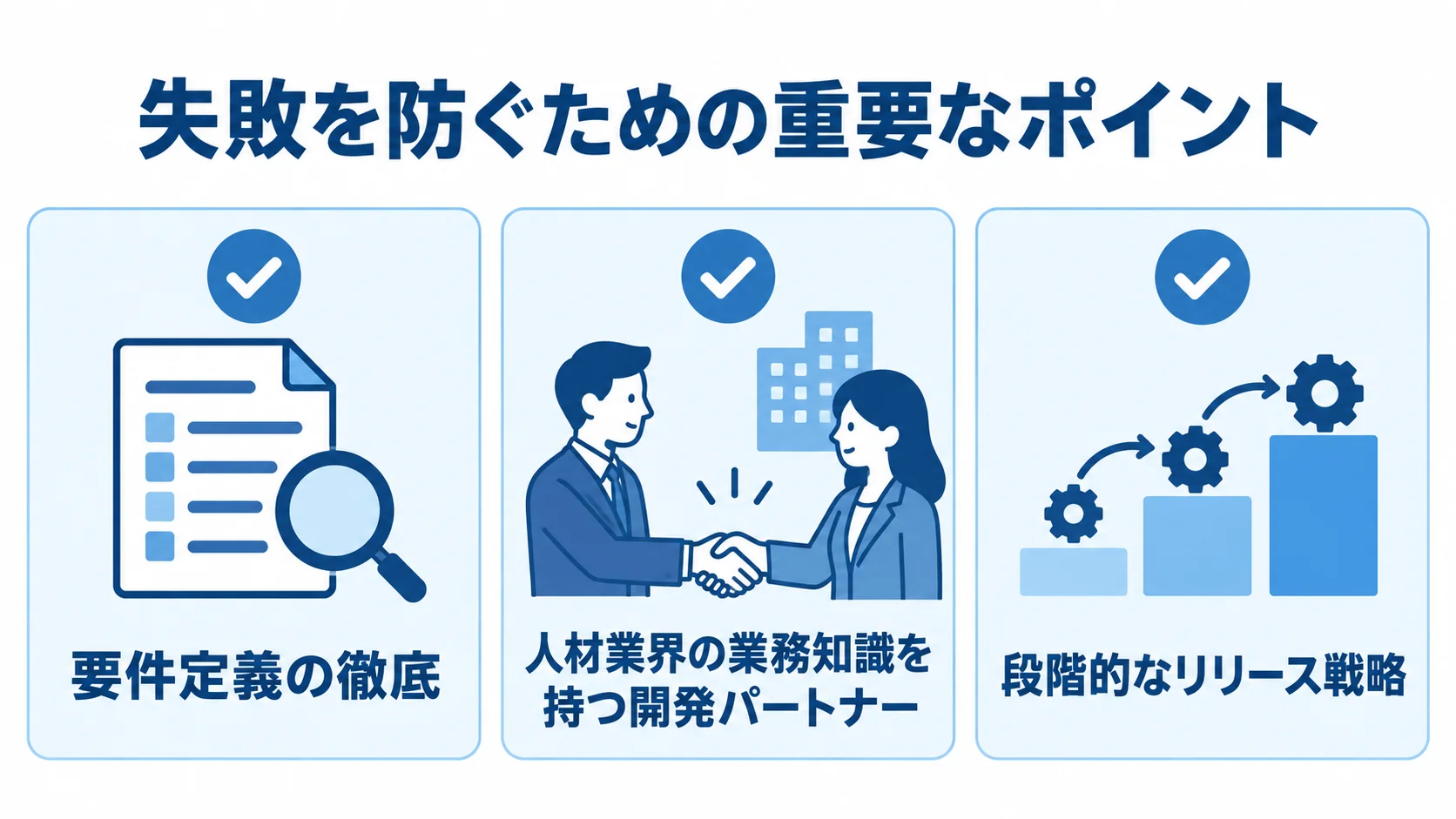 人材業界向けシステム開発の対策 失敗を防ぐ対策として、要件定義の徹底、業務知識を持つ開発パートナーの選定、段階的なリリースを示すチェックリスト。