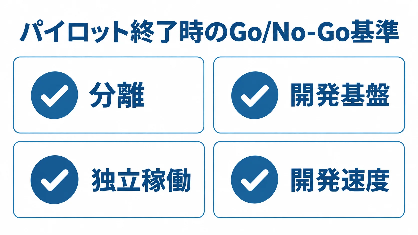 パイロット終了時のGo/No-Go基準として、分離、開発基盤、独立稼働、開発速度を示すチェックリスト図
