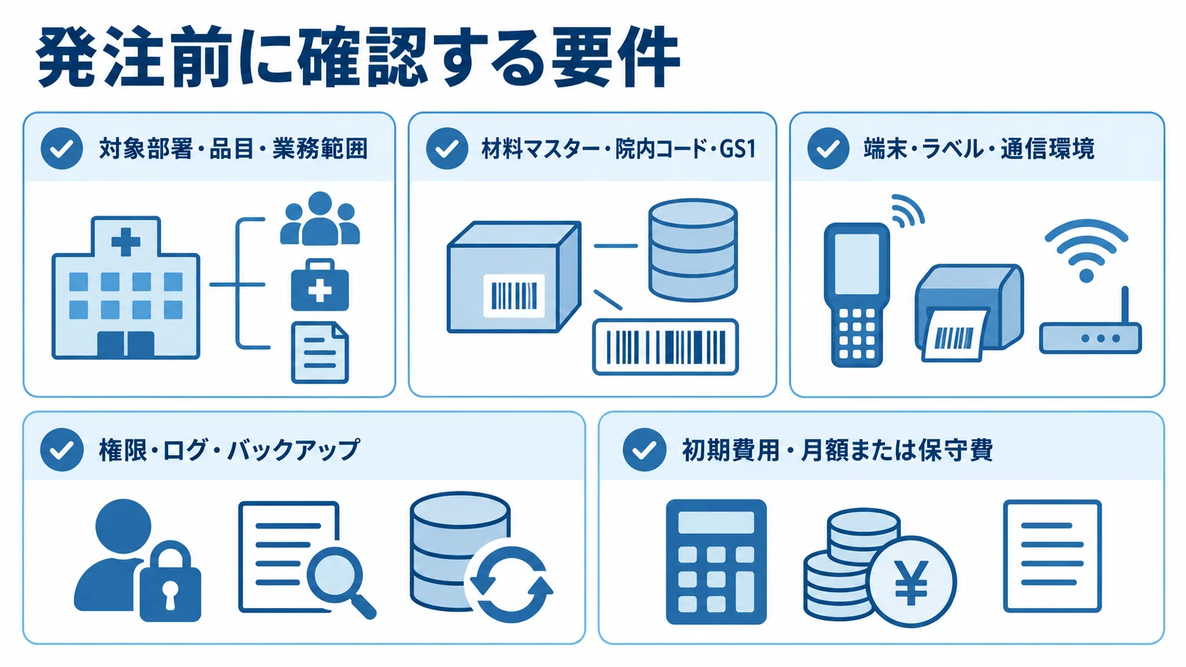 医療材料管理システムの発注前チェックリスト 発注前の要件を対象範囲、材料マスター、端末環境、安全対策、費用の5項目に分けたチェックリスト
