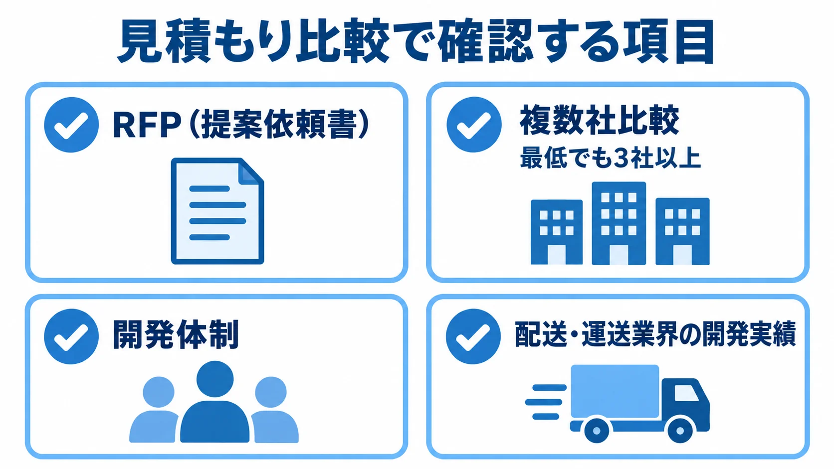 システム開発の見積もり比較で確認する項目 見積もり比較で確認するRFP、複数社比較、開発体制、業界の開発実績を整理した図。