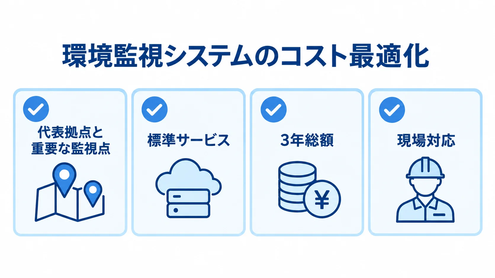 環境監視システムの費用検討項目を4枚のカードで示す図 環境監視システムのコスト最適化に向けた4項目をチェックカードで示す図