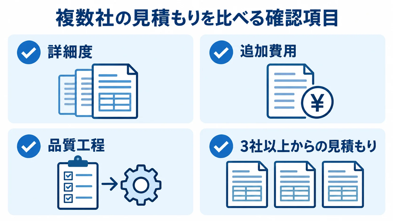 見積もり比較で確認する4項目 複数社の見積もりを比べる際の詳細度、追加費用、品質工程、社数を示すチェックリスト