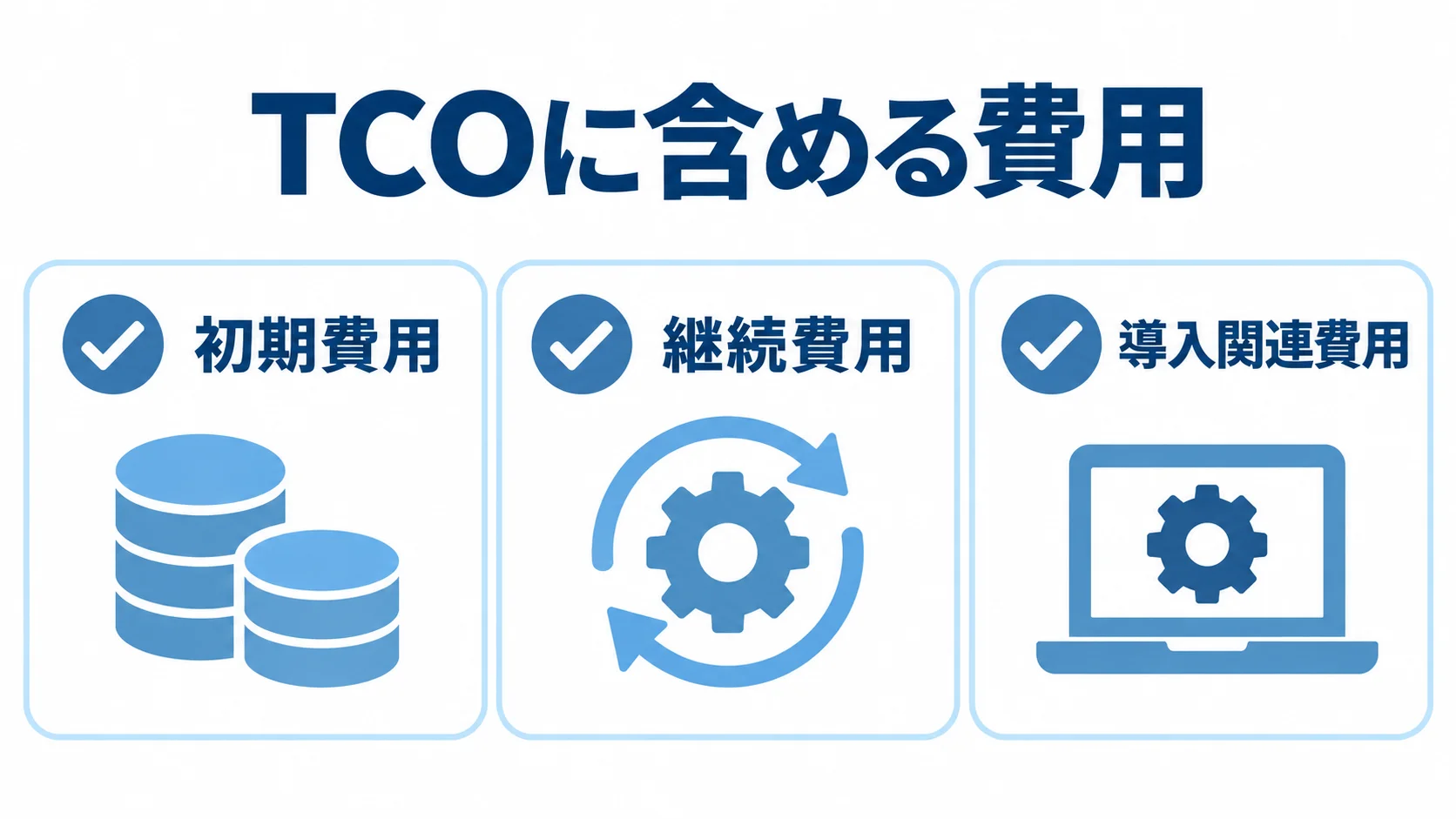 TCOに含める初期費用、継続費用、導入関連費用を示す図解です。