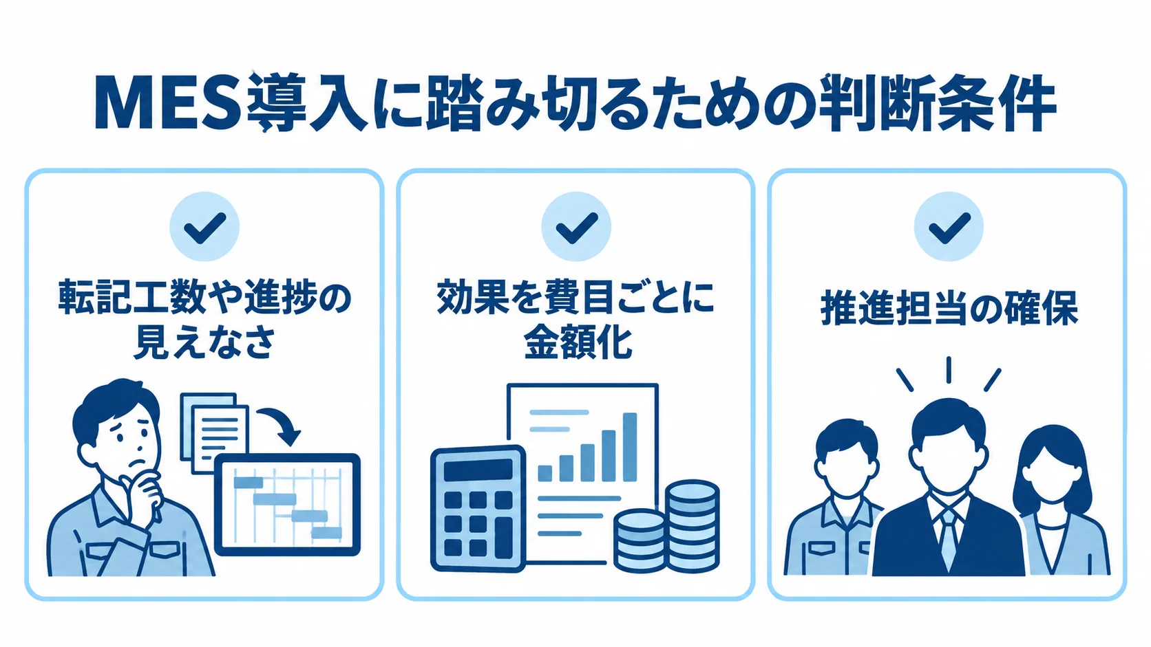 MES導入を判断する3つの条件を示すチェックリスト図解 MES導入の判断に使う、現場の課題、効果の金額化、推進担当の3条件を示す図解。