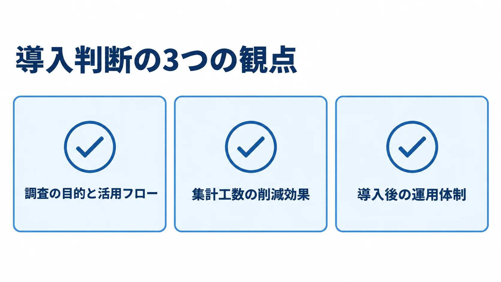 アンケートシステムの導入判断で確認する3つの観点 導入判断のチェック項目として、調査の目的と活用フロー、集計工数の削減効果、導入後の運用体制を並べた図です。