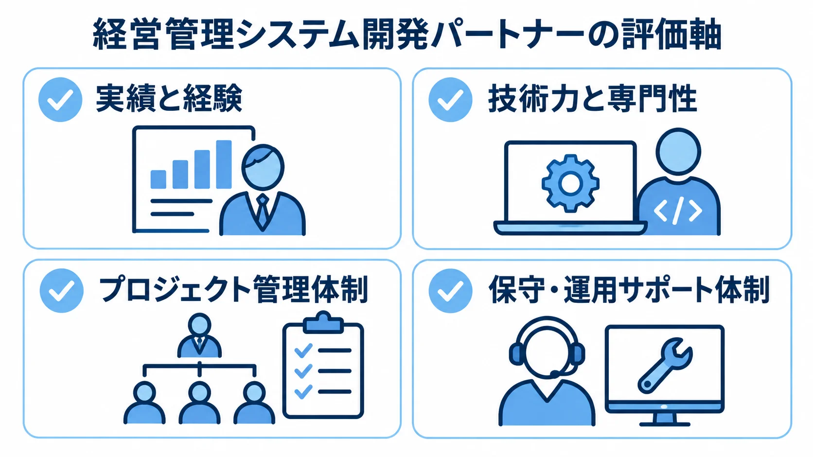 開発パートナーを選ぶ際の実績と経験、技術力と専門性、プロジェクト管理体制、保守・運用サポート体制をチェック項目で示した図
