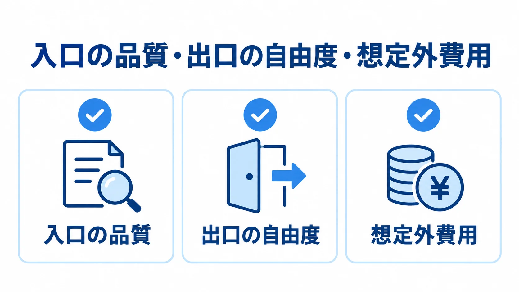 RFPに事前に盛り込む入口の品質、出口の自由度、想定外費用の3項目をチェックカードで示した図。