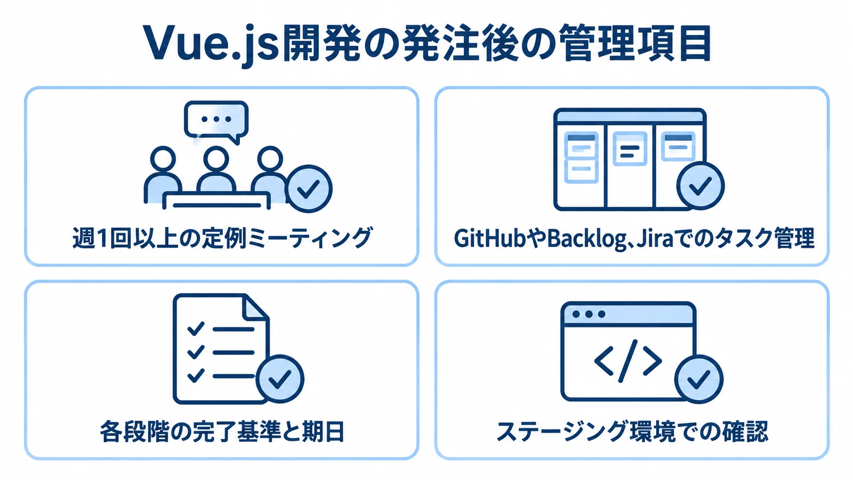 定例ミーティング、タスク管理、進捗の完了基準、ステージング環境での確認を並べた図解。