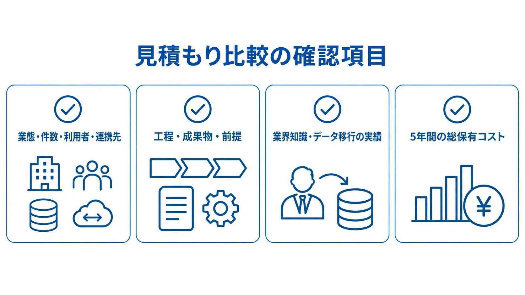 人材マッチングシステムの見積もりを比べる際の4つの確認項目を並べた図