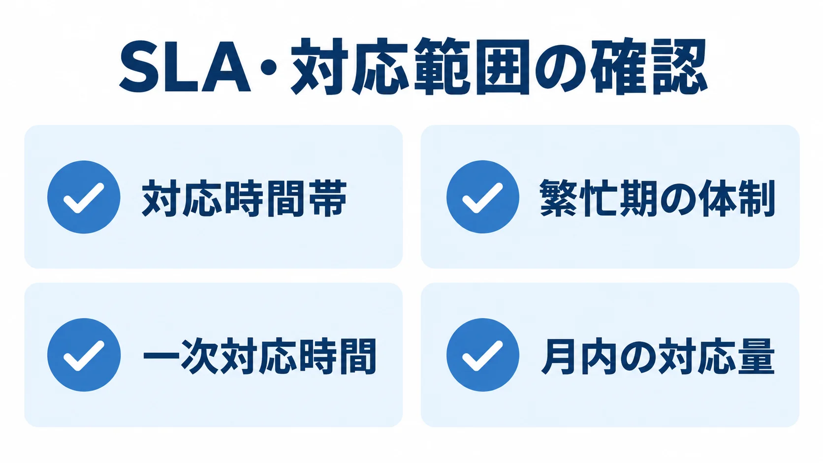 保守会社との契約前に確認する対応条件 保守契約前の確認項目として、対応時間帯、繁忙期の体制、一次対応時間、月内の対応量を示すチェックリスト図。