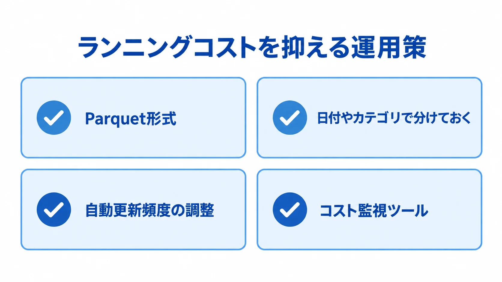 ランニングコストを抑える運用策 ランニングコストを抑える運用策としてParquet形式、日付やカテゴリでの範囲指定、自動更新頻度の調整、コスト監視ツールを並べた図