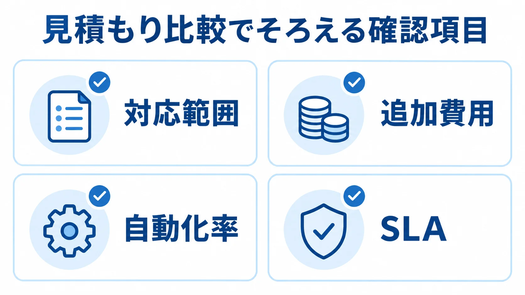 見積もり比較の4つの確認項目 見積もりを比較する際に確認する対応範囲、追加費用、自動化率、SLAを並べた図。
