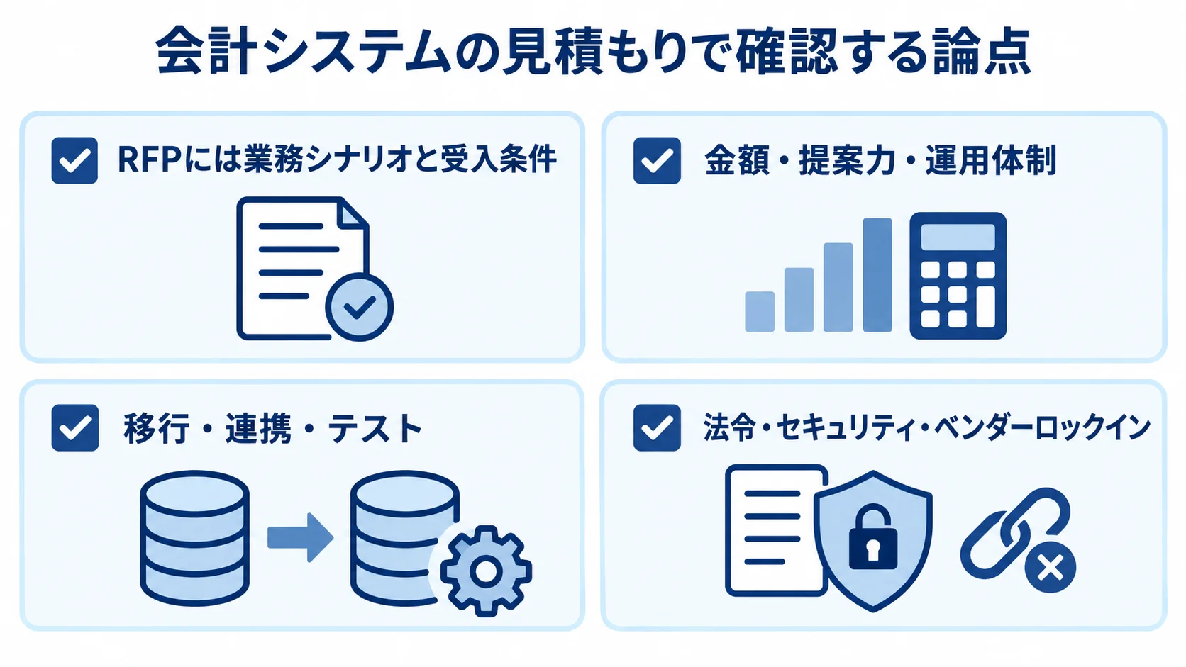 業務シナリオと受入条件、金額・提案力・運用体制、移行・連携・テスト、法令・セキュリティ・ベンダーロックインの4項目を並べた図。