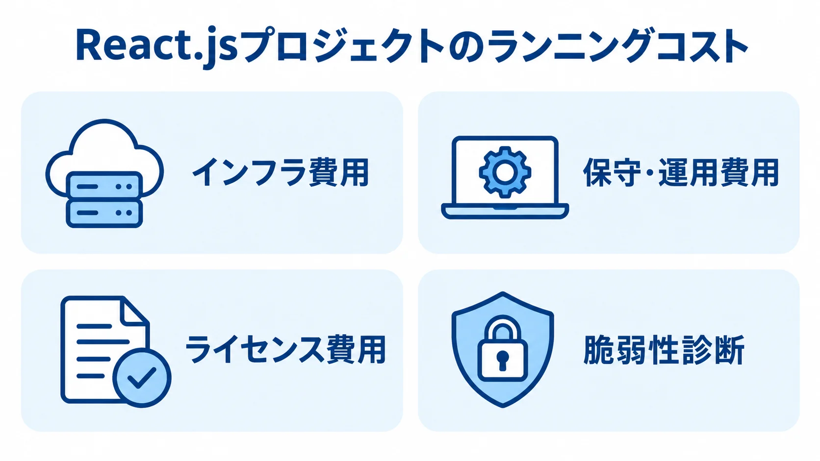 React.jsプロジェクトのランニングコスト項目を示した図 React.jsプロジェクトで公開後に発生するインフラ、保守・運用、ライセンス、脆弱性診断の費用項目を示す図解