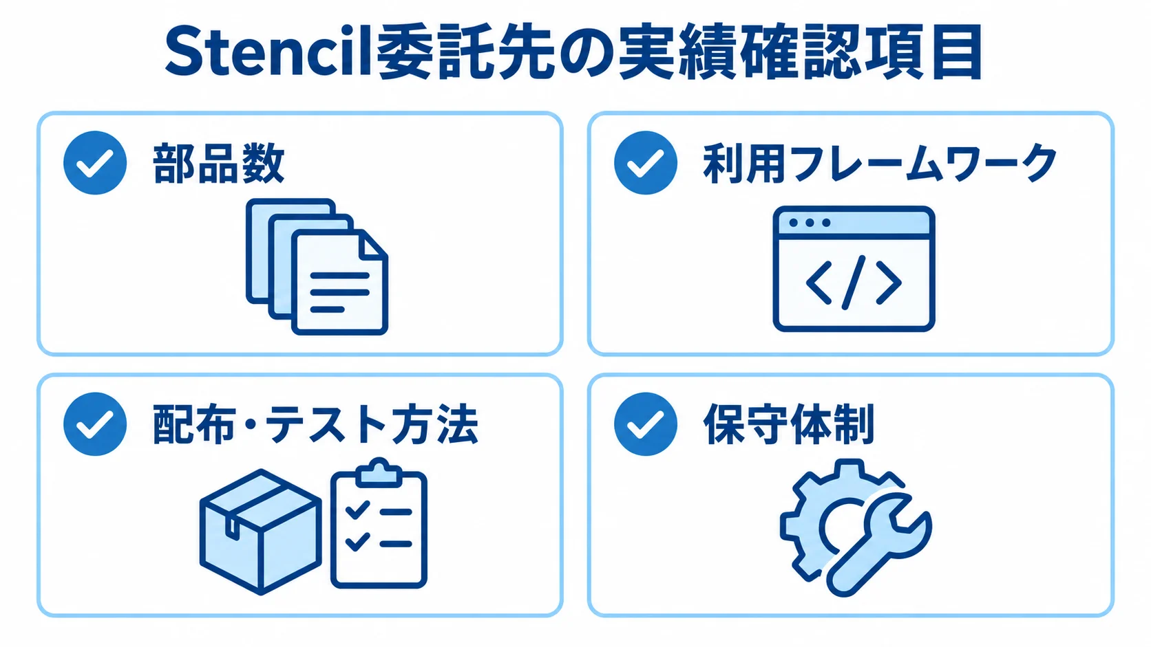 Stencil委託先の実績確認項目を4枚のカードで示した図 Stencil委託先の実績を部品数、利用フレームワーク、配布・テスト方法、保守体制で確認するチェックリスト。